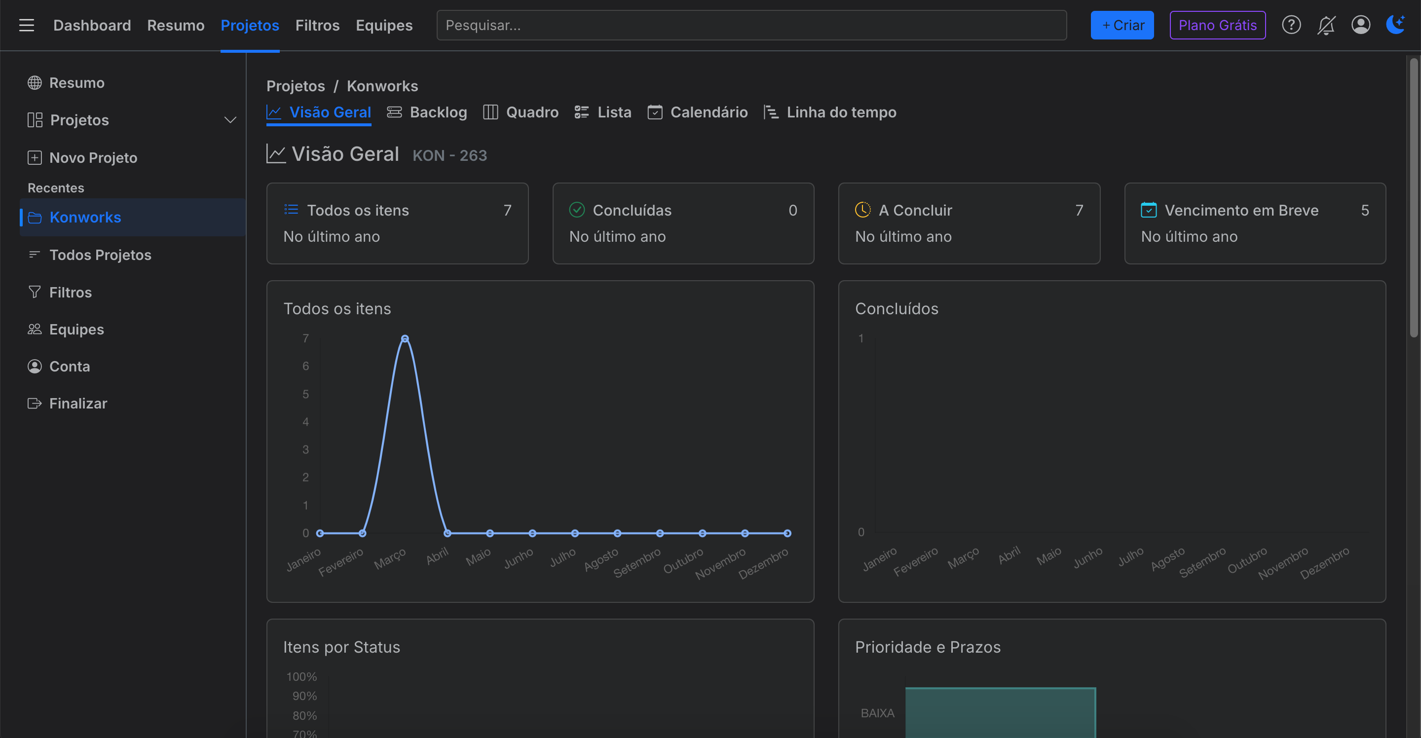 Visão Geral BI - Konworks